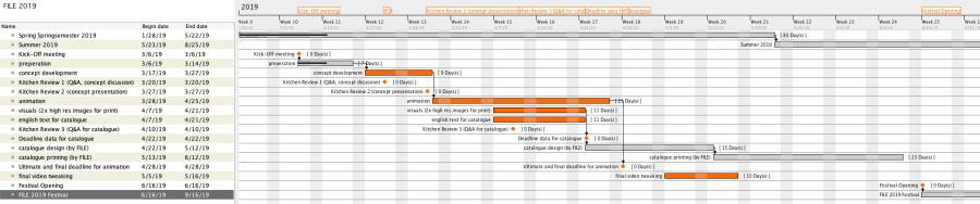 file_2019_ganttchart.jpg file_2019_ganttchart.jpg